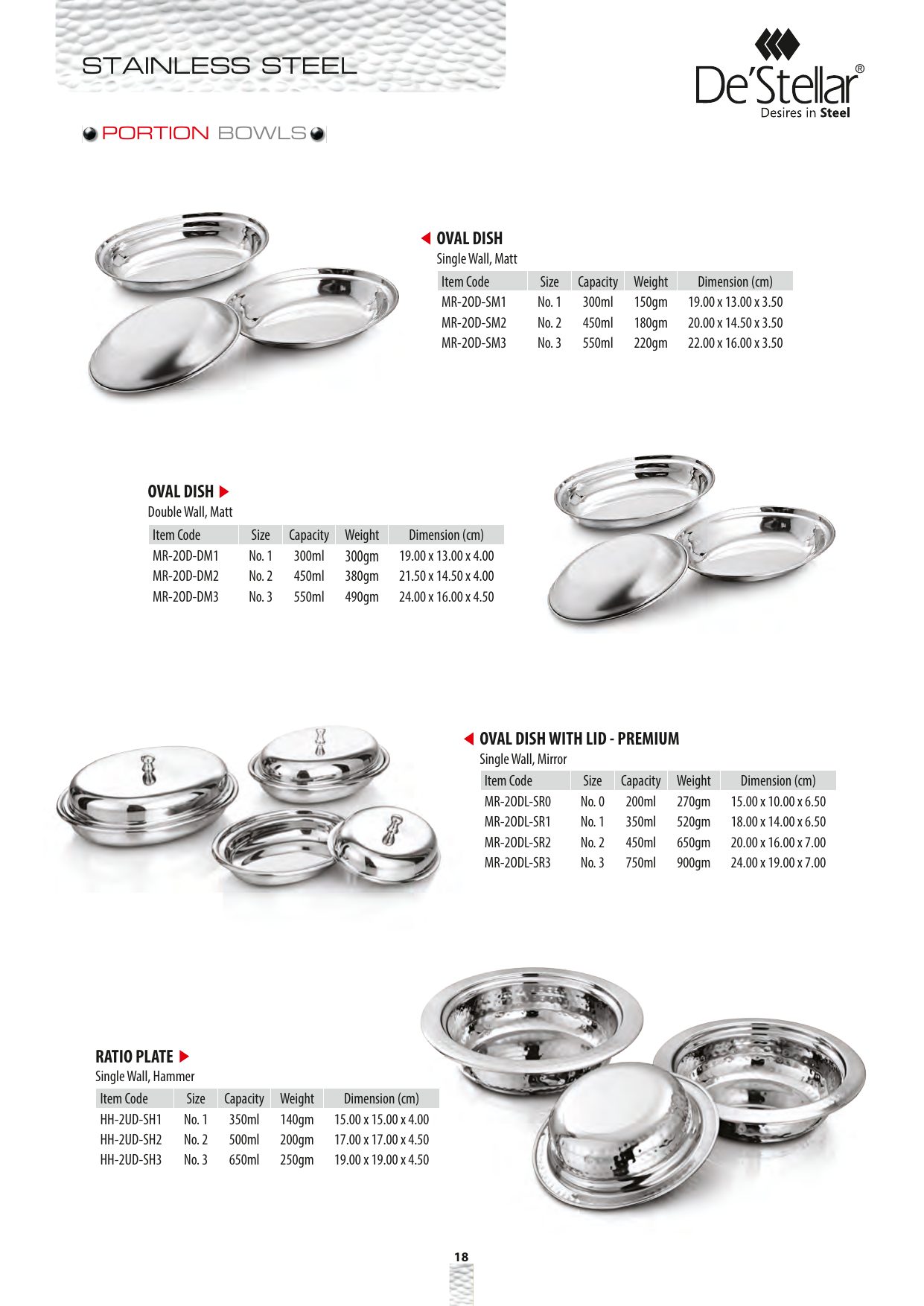 Ratio Plate — catalogue page 1