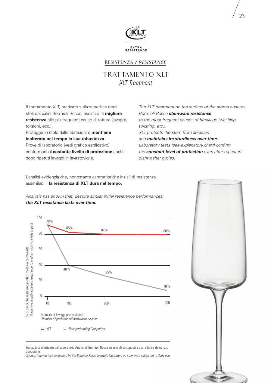 Bormioli Rocco Bormioli Rocco Glassware 2025 page — page 25