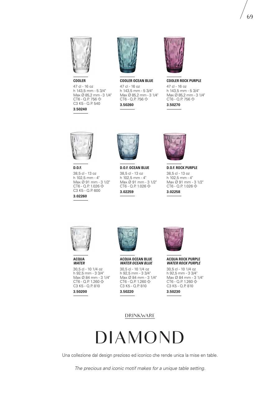 Bormioli Rocco Bormioli Rocco Glassware 2025 page — page 71