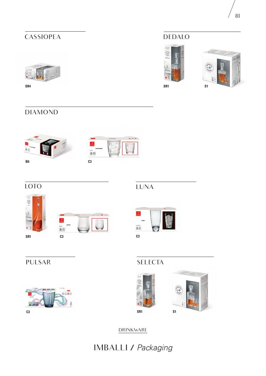 Bormioli Rocco Bormioli Rocco Glassware 2025 page — page 83