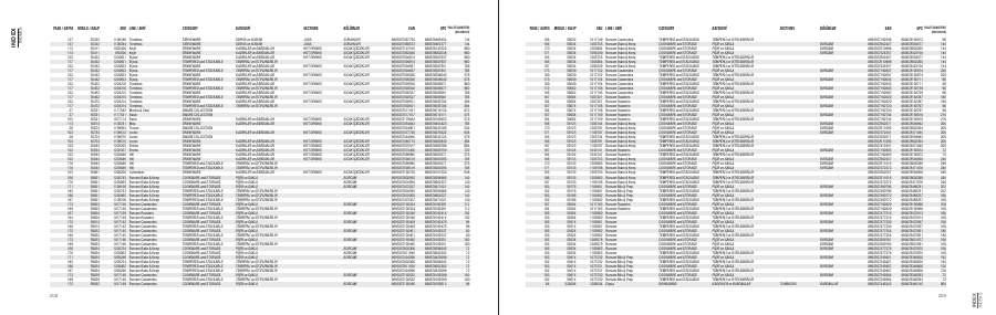 Paşabahçe Paşabahçe 2026 page — page 106