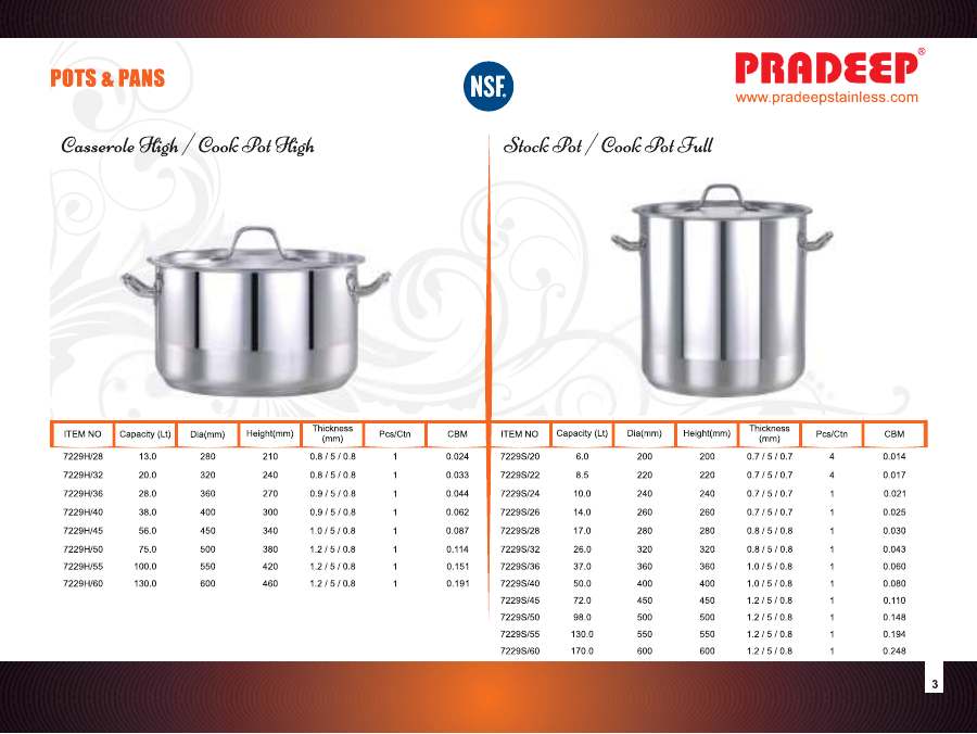 Pradeep Pradeep 2025 page — page 5