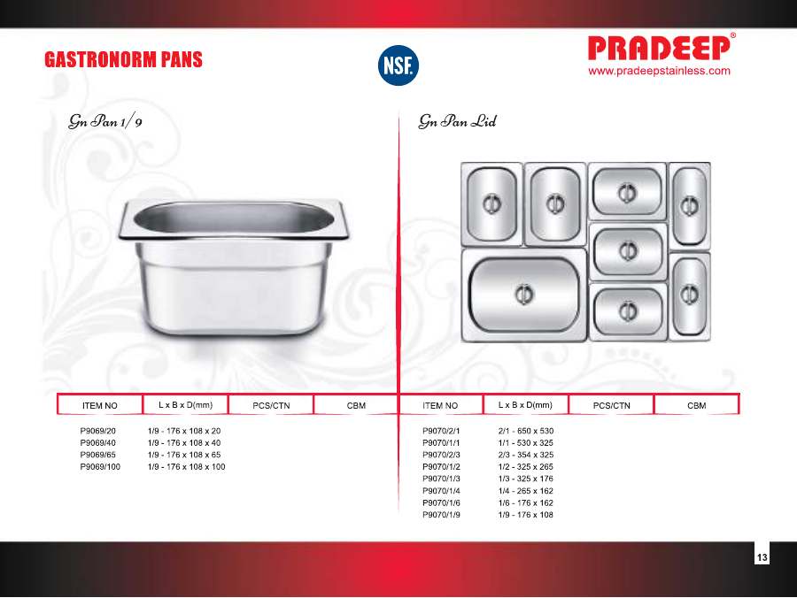 Pradeep Pradeep 2025 page — page 15