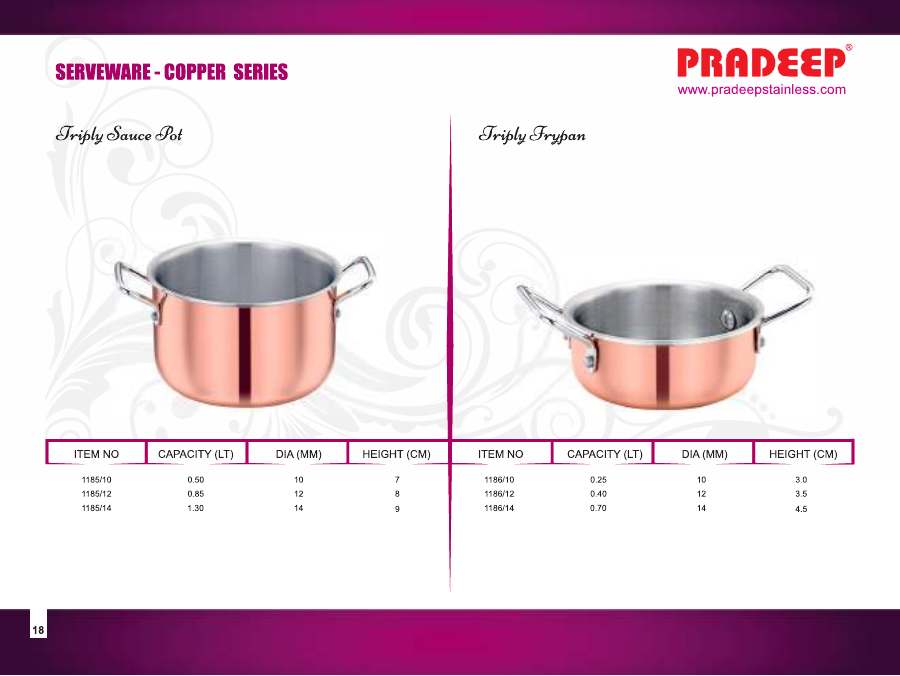 Pradeep Pradeep 2025 page — page 20